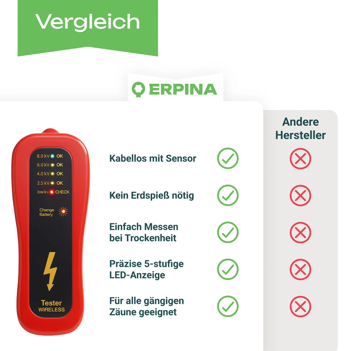Zaunprüfer »Redster« Weidezaunprüfer mit Sensor · bis 8.000V