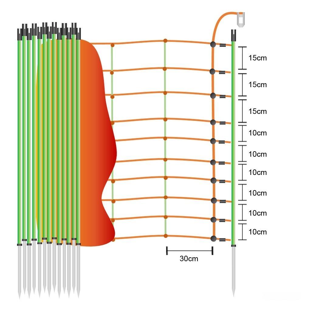 Schafzaun »Euronetz« Elektrozaun · 50m 1 Spitze, 106cm