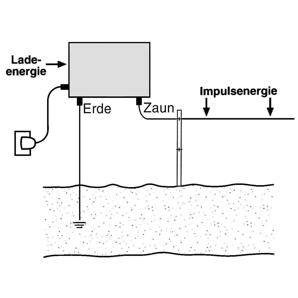 Solar Weidezaungerät 12v »Compact S1510« bis 9km · 5 Watt