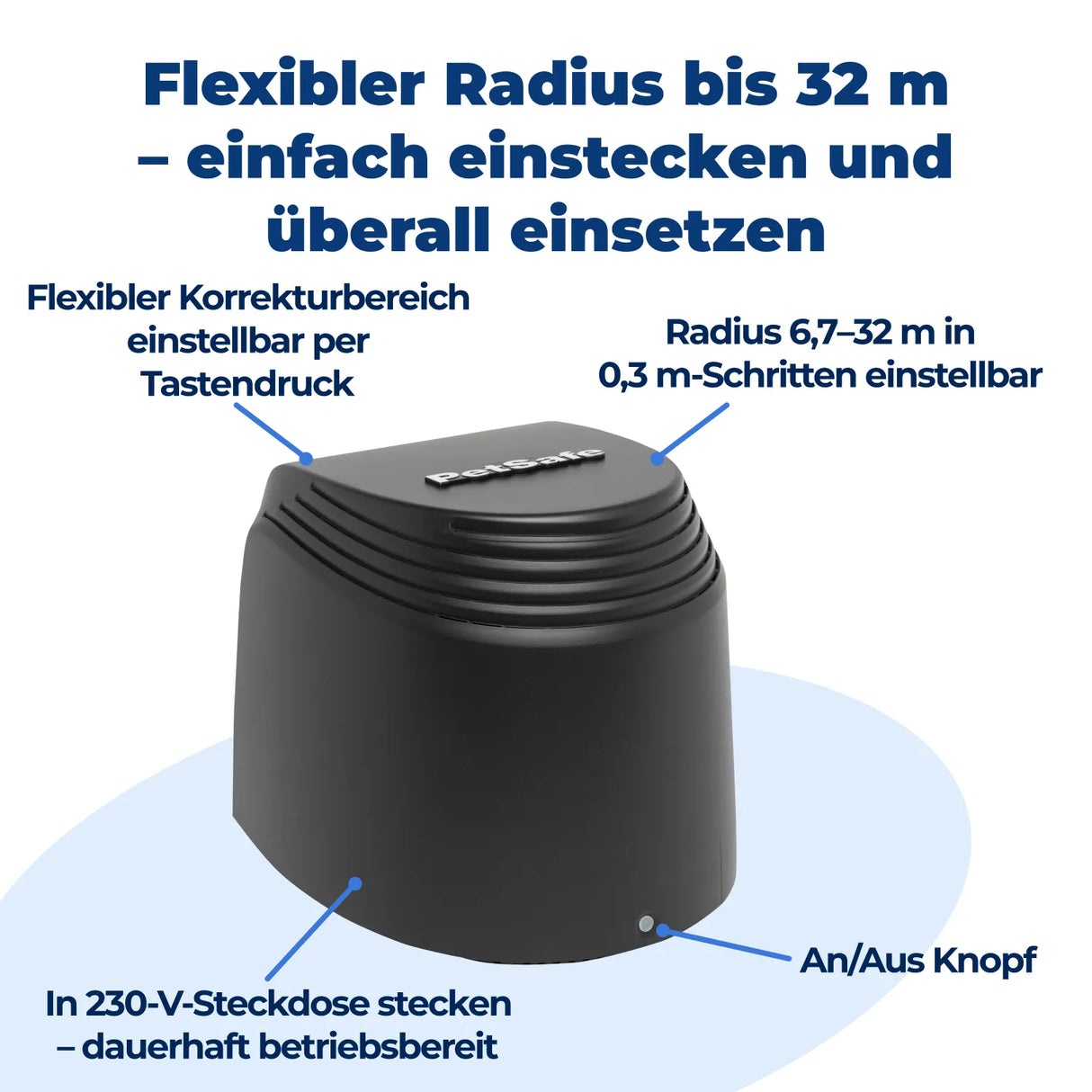 Unsichtbarer Hundezaun »Drahtlos Deluxe« 32m Radius · ab 2,3kg