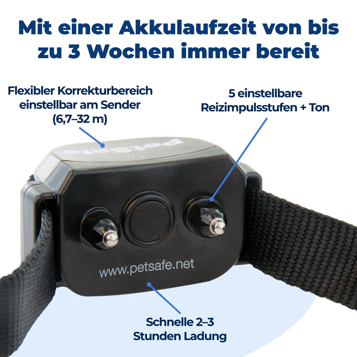 Unsichtbarer Hundezaun »Drahtlos Deluxe« 32m Radius · ab 2,3kg