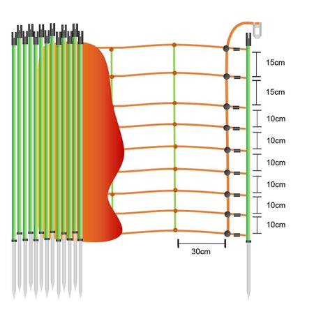 Schafzäune »Euronetz« Elektrozaun · 50m 1 Spitze, 90cm