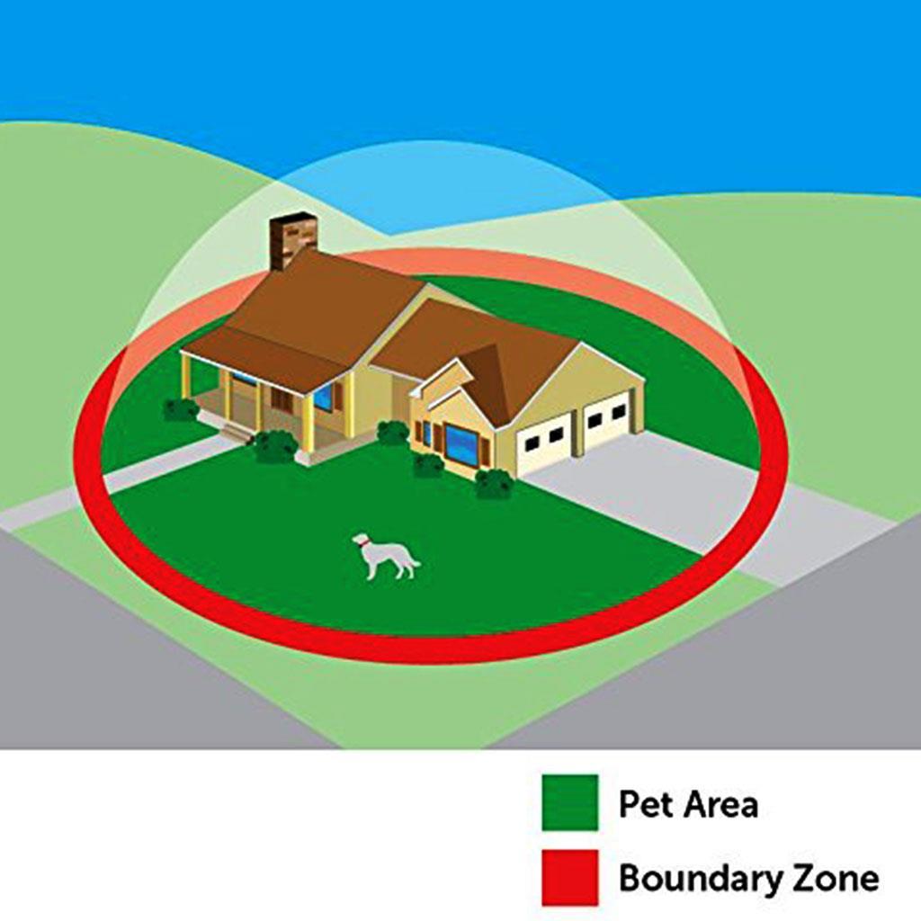 Unsichtbarer Hundezaun »Drahtlos Deluxe« 32m Radius · ab 2,3kg