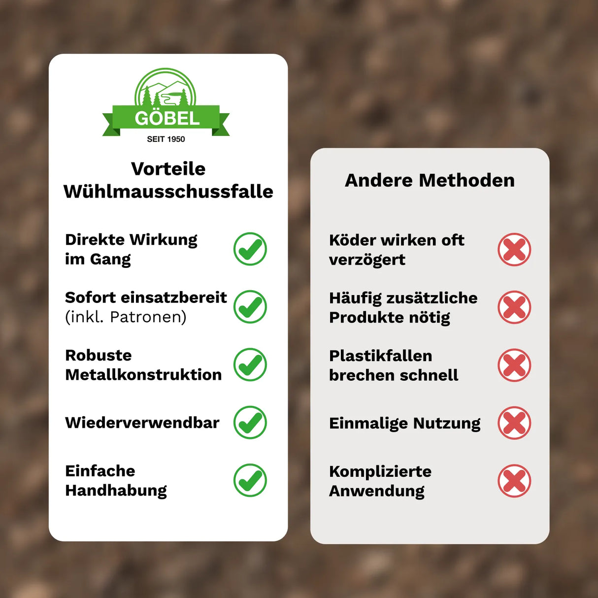 2x Wühlmausschussgerät »Set« Wühlmausfallen inkl. 50 Platzpatronen