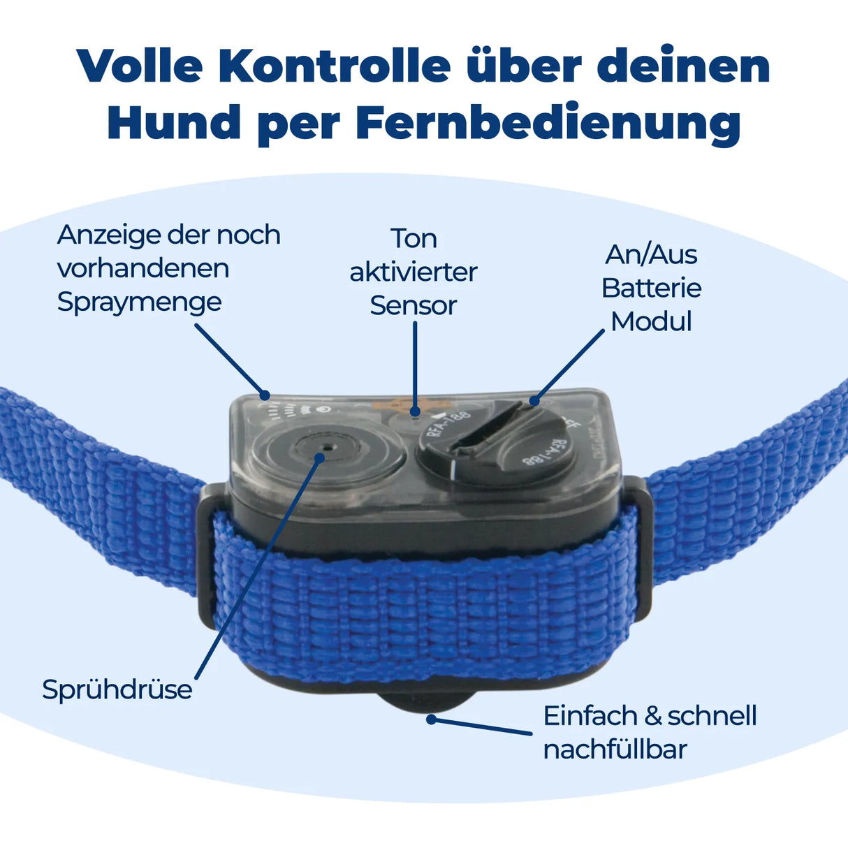 Antibellhalsband »Small Dog« Antibellhalsband · bis 26kg