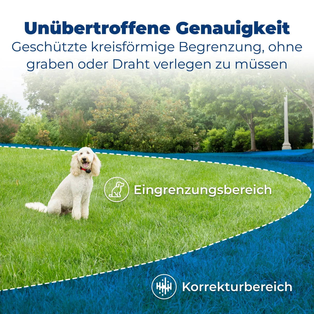 Unsichtbarer Hundezaun 27,5m Radius »Drahtlos Comfort« · ab 3,6kg